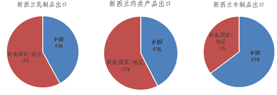 中國與新西蘭深化經貿合作，文化藝術交流譜寫新篇章