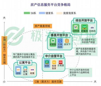 貝殼找房產品分析 經濟信息咨詢能否成為市場的“經濟救命草”？